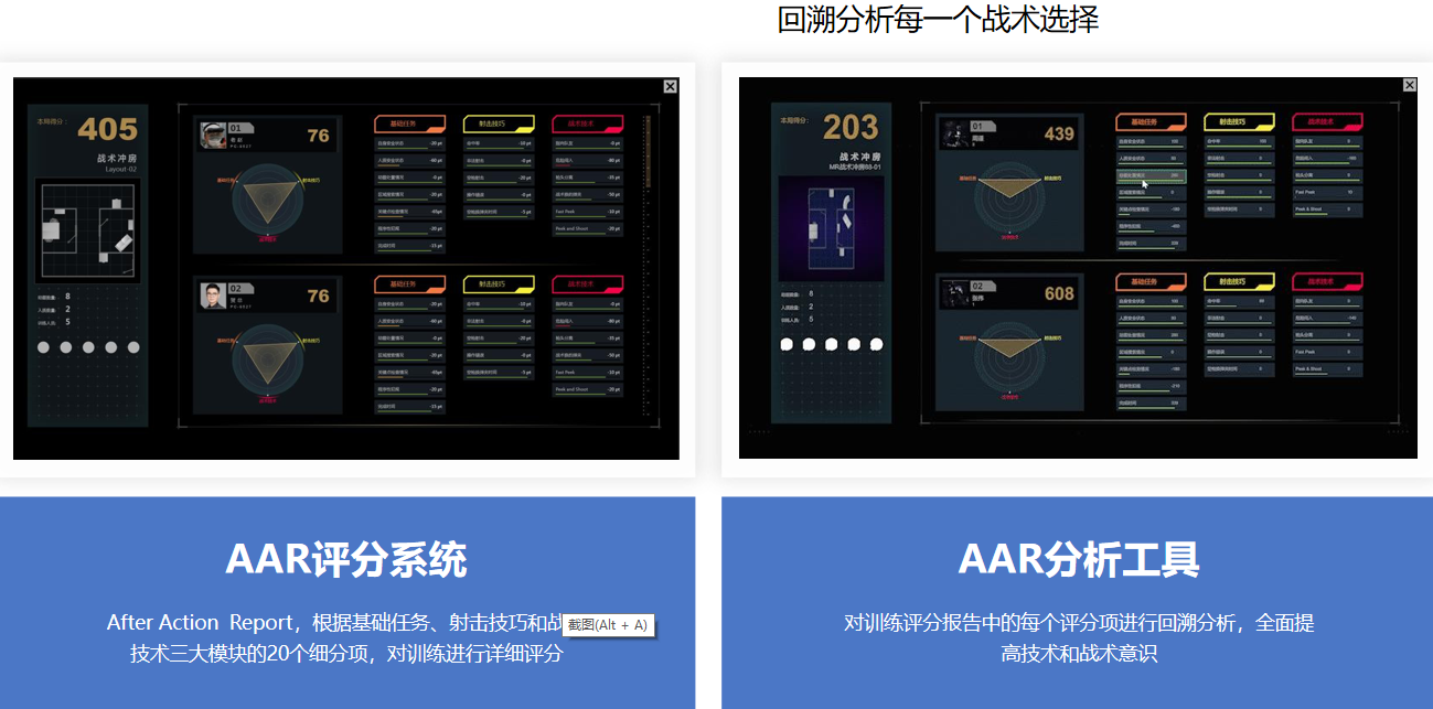 AAR训练评分系统