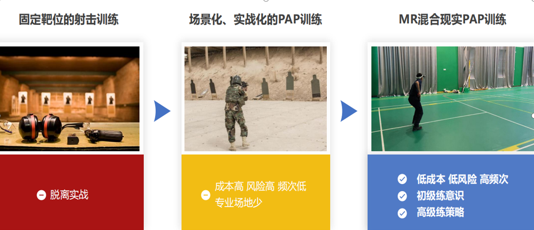 PAP实用射击训练