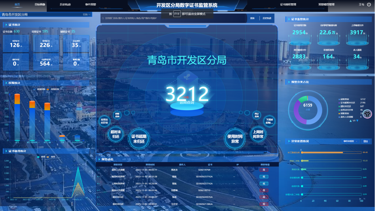 数字证书闭环管理系统